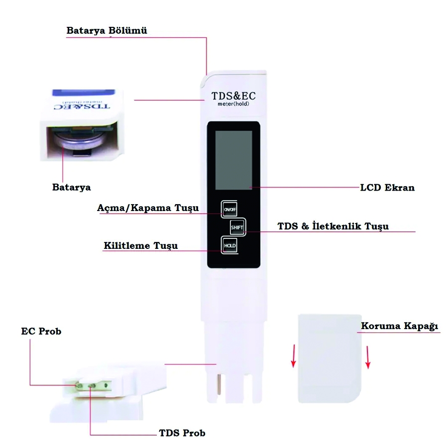 Ph Metre TDS&Ec Metre